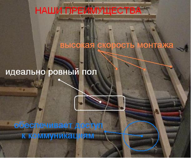 Преимущества реулируемых полов москва полы.